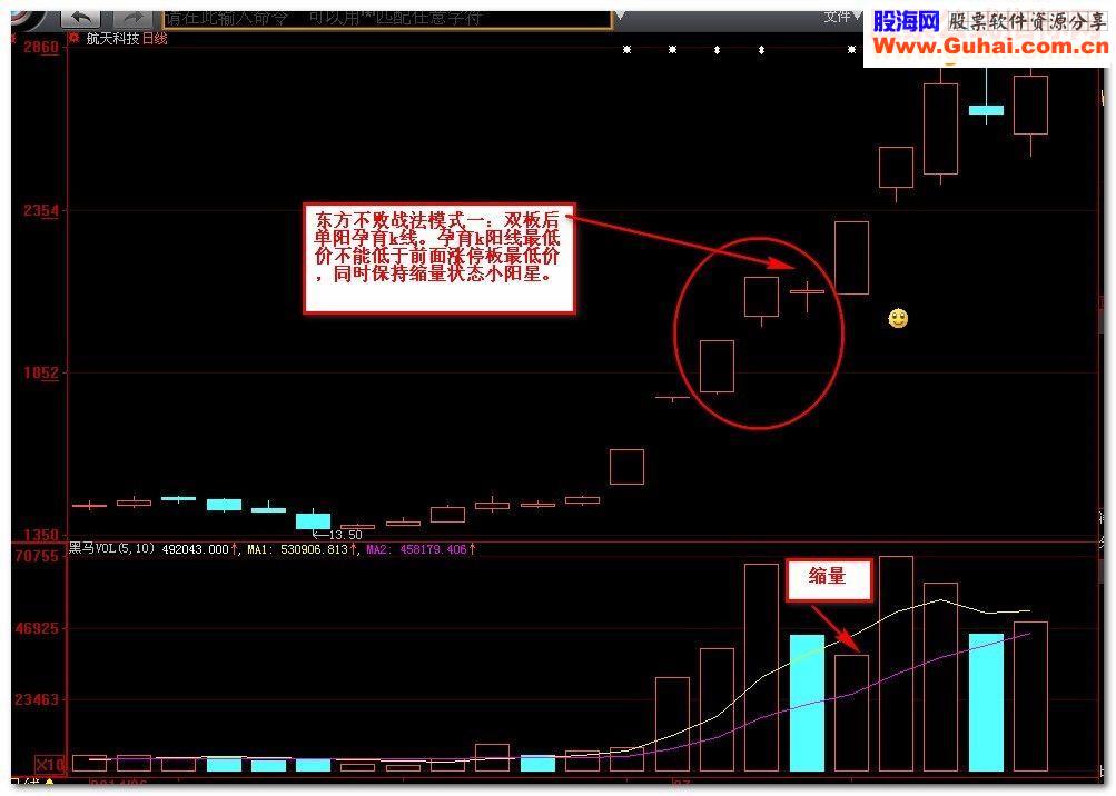 通达信孤独求败主图指标公式