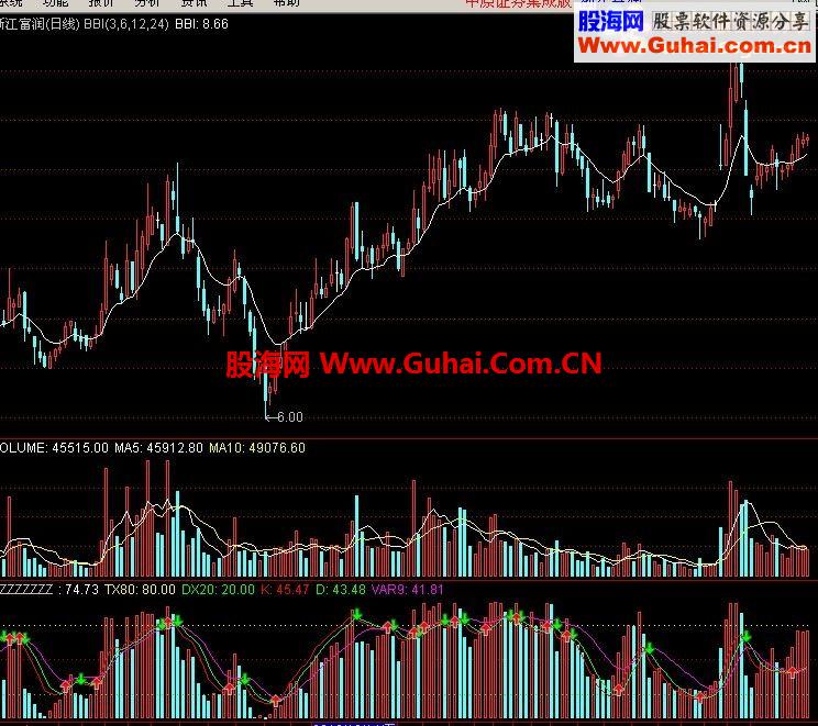 通达信成交量判断公式