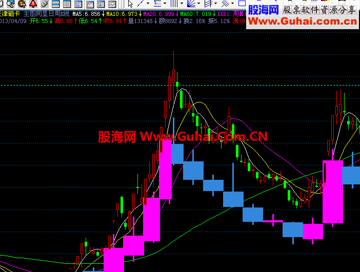 飞狐主图同显日周K线公式
