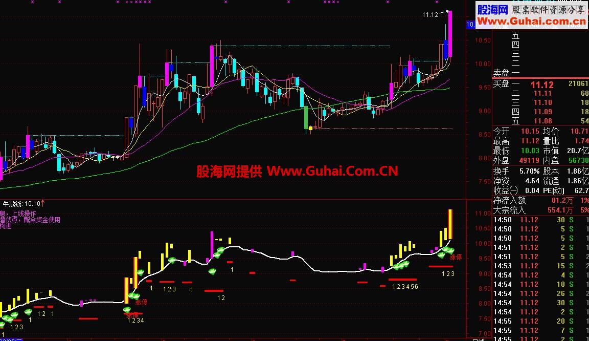 绿钻买进 选股公式
