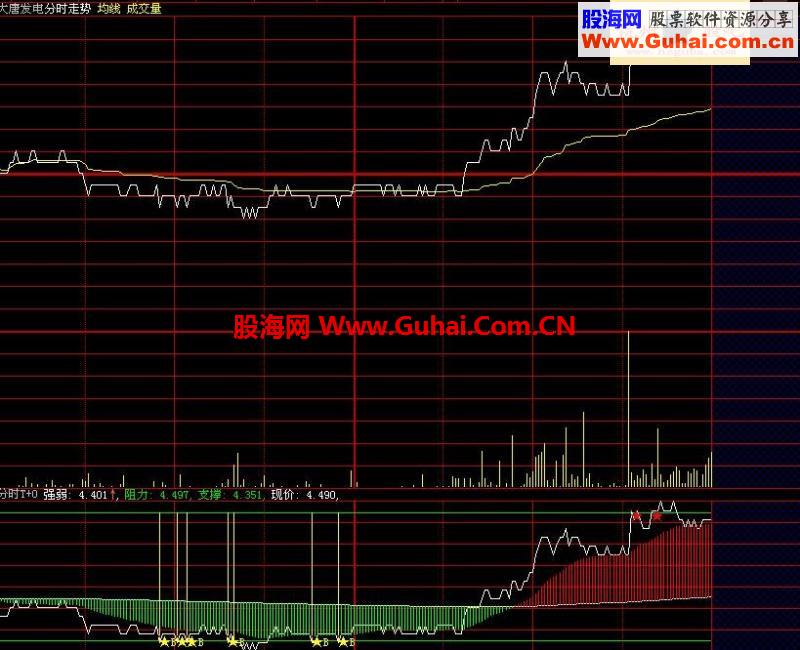 大智慧最新分时T+0