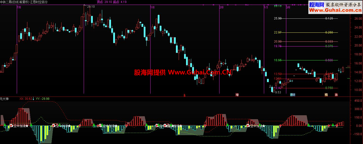 通达信真的牛逼公式 2016年巅峰之作