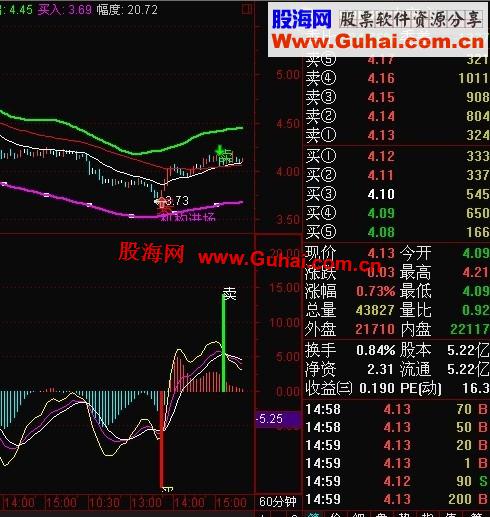 通达信出现卖字样的MACD副图指标、操作说明