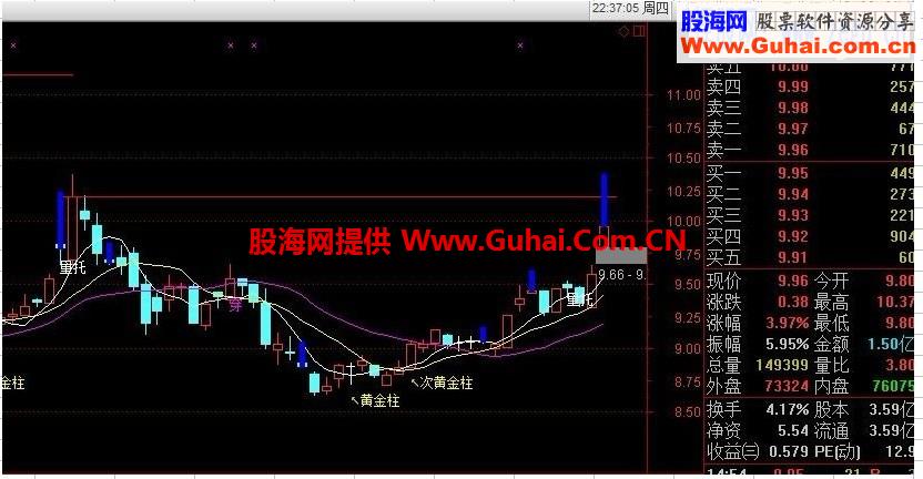 专用将军级指标！！！