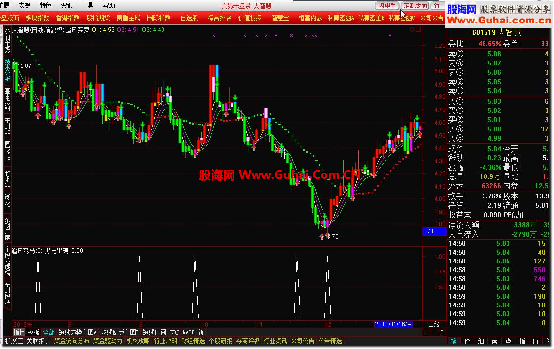 通达信追风驽马副图公式