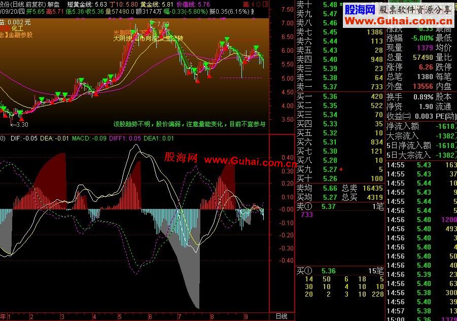 通达信自用双向MACD副图 说明 源码