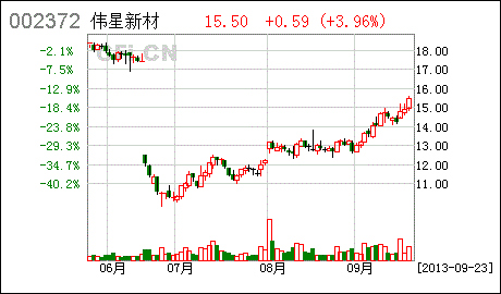 09.24 今日最具爆发力六大牛股(名单)