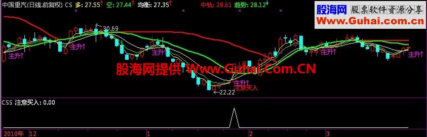 注意买入选股公式
