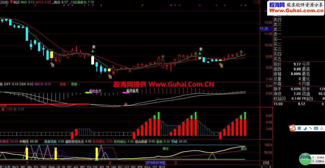 通达信买卖点指标副图贴图