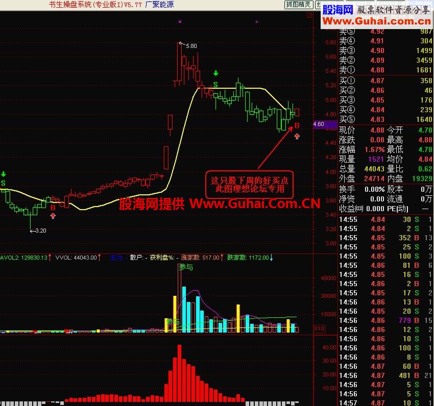 通达信爆发线主图公式