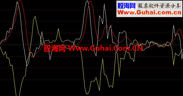 通达信实战机构散户博弈指标