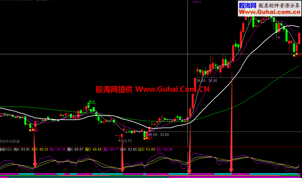 通达信神奇kdj指标