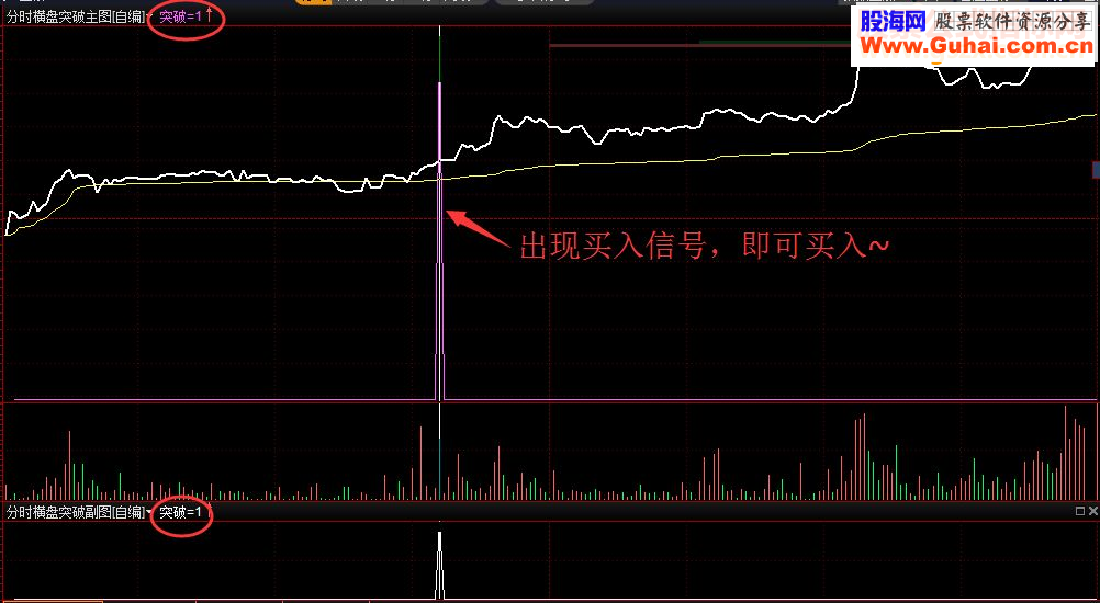 分时横盘突破（指标 分时副图 通达信/益盟操盘手 贴图 无未来）