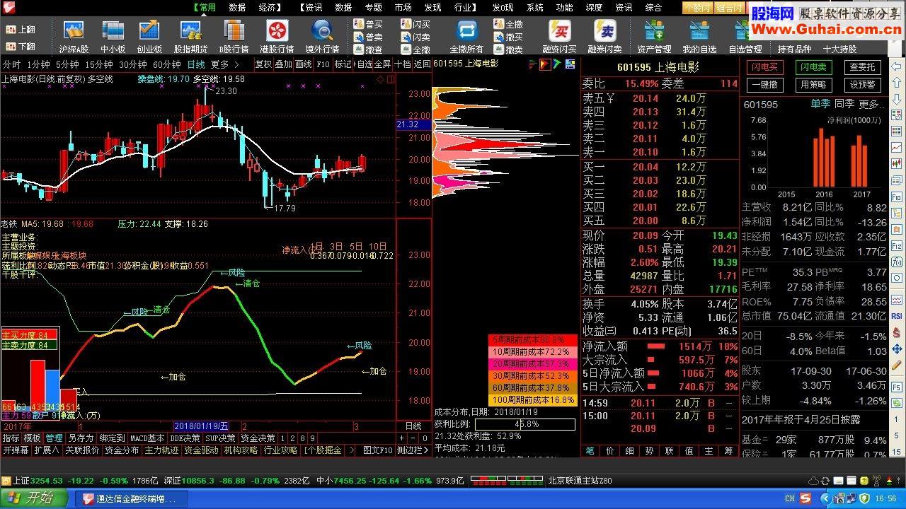 通达信很不错的操盘系统-老铁（指标 副图+选股贴图）