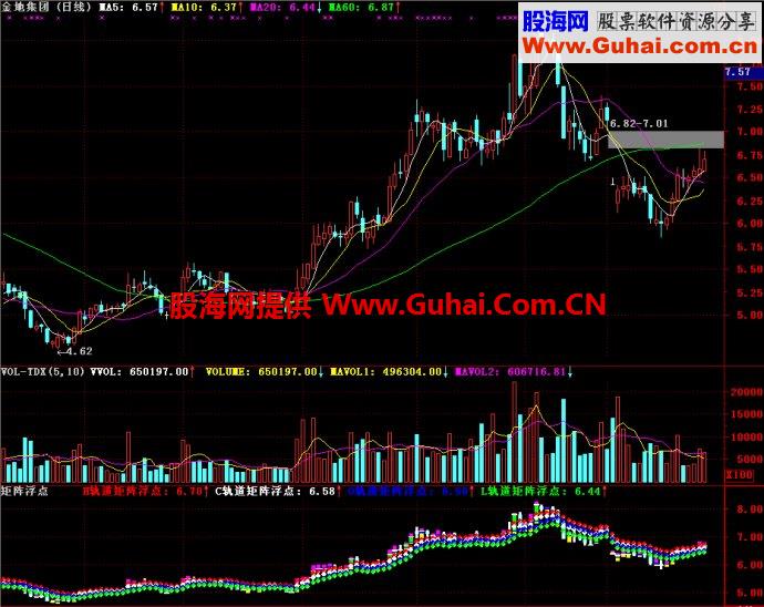 通达信矩阵浮点副图指标