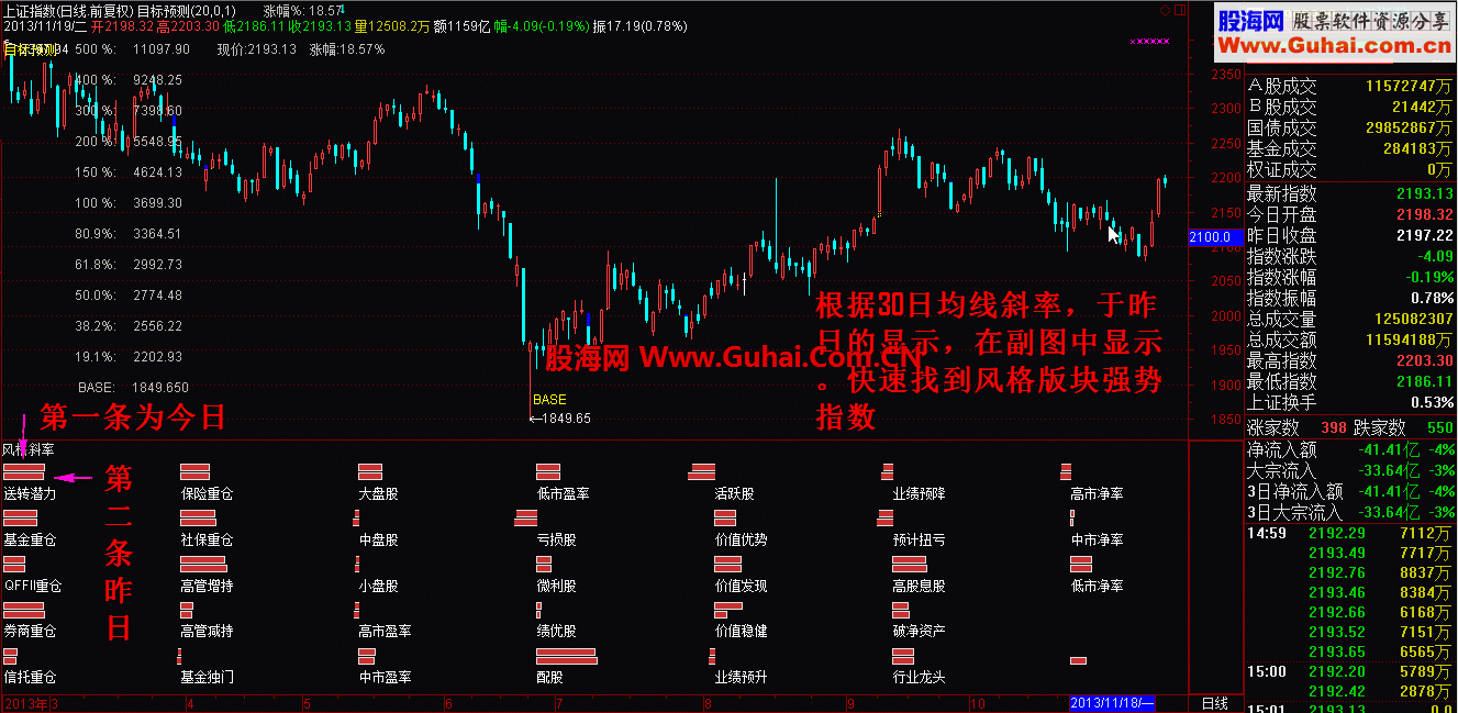 【风格斜率】 副图 说明