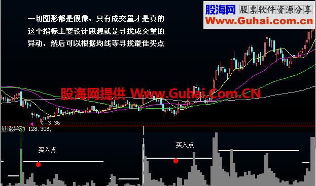 终于完成12倍盈利发自用公式源码附图