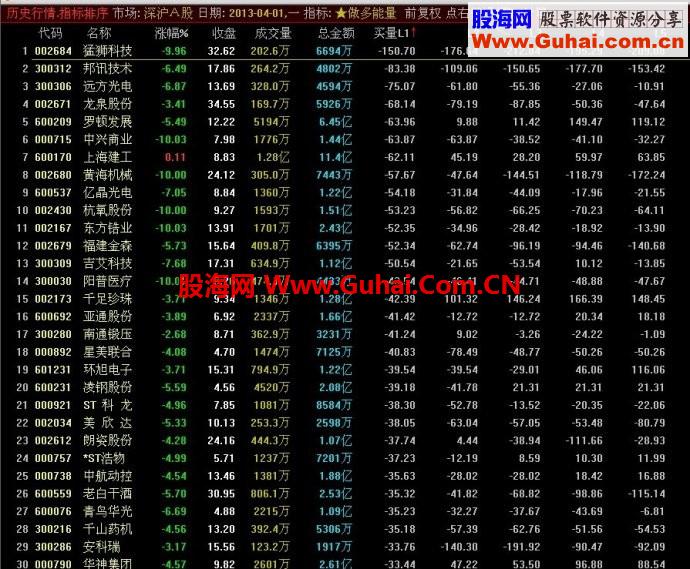考虑再三，今日公开一个 ★★★【顶级绝密】排序指标！ 