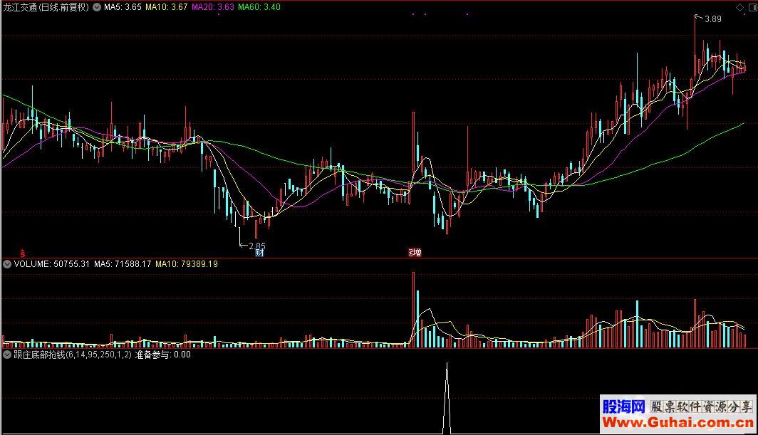 通达信跟庄底部抢钱选股源码