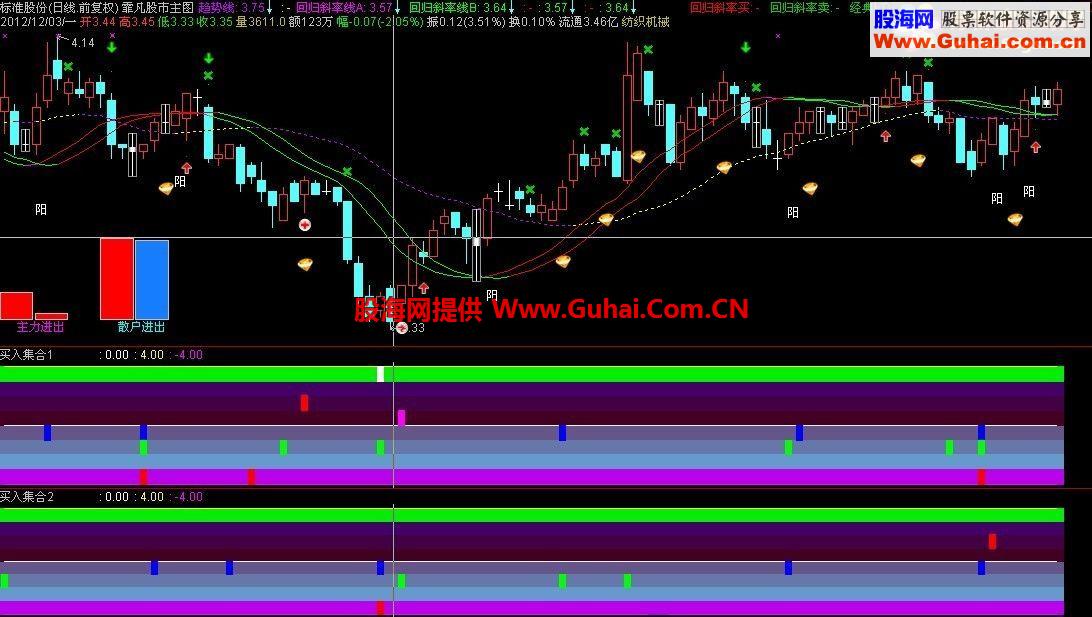 根据许多知名老师的买入指标组合而成的买入集合（副图，源码，无未来）