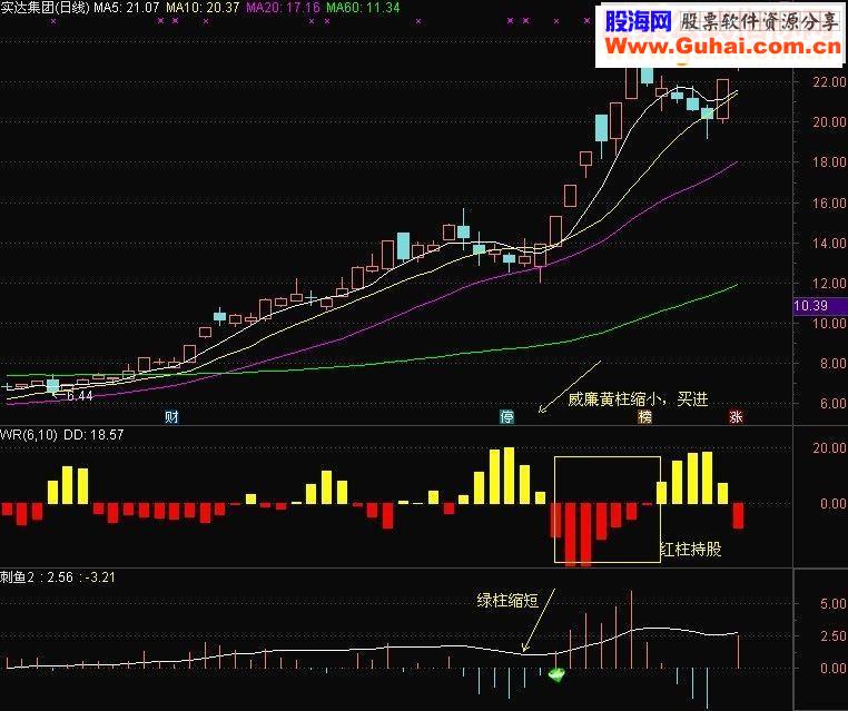 通达信拯救天使源码 威廉副图指标