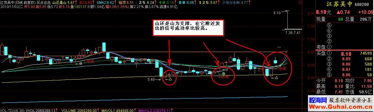 通达信短线出击-短线的可靠买点主图指标