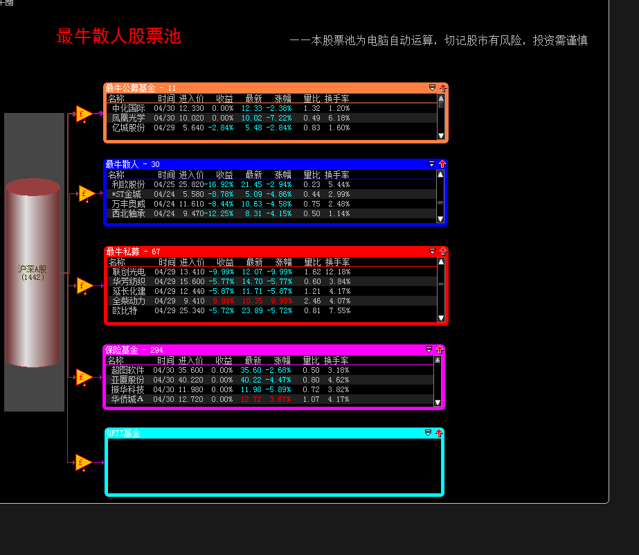 寻找股东名称的股池（与大家分享 无加密） 