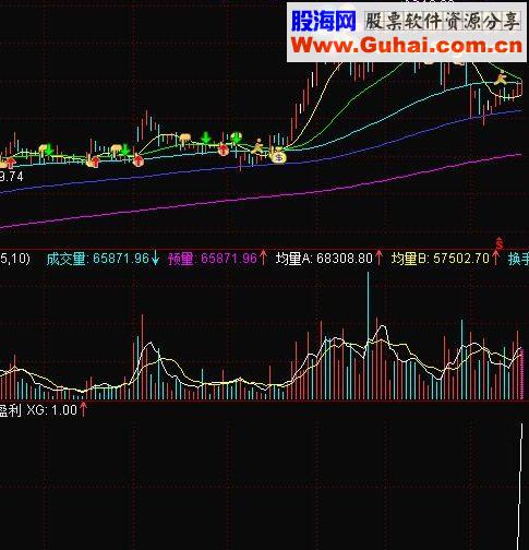 通达信简单安全盈利选股副图源码公式