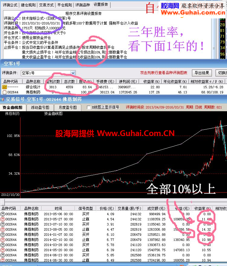 如何鉴别一个指标的正真价值！看完此帖，绝不会再被忽悠！