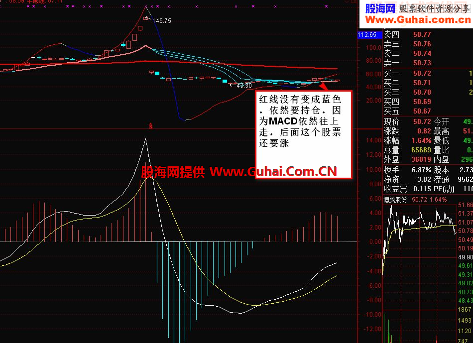 太阳操盘主图用今天的股票认证公式的正确，每年100%收益