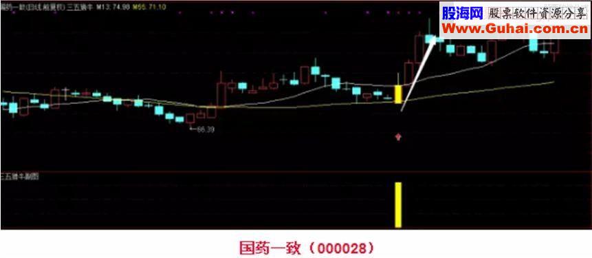 通达信短线擒牛 