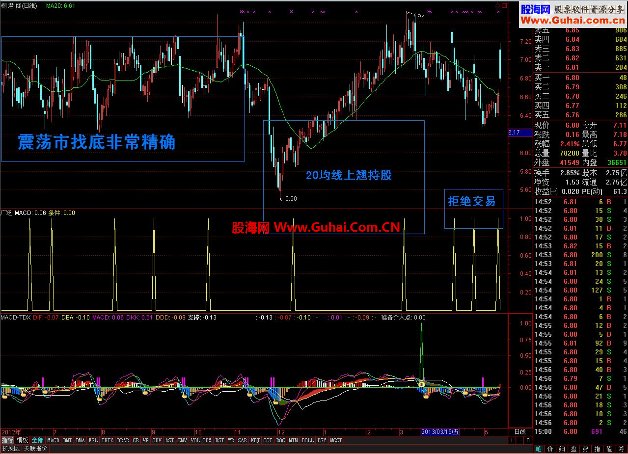 通达信MACD-TDX 今天有幸见见识了个极品指标，来源 （张焱昧）