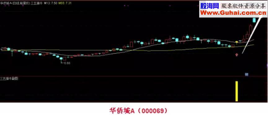 通达信短线擒牛 