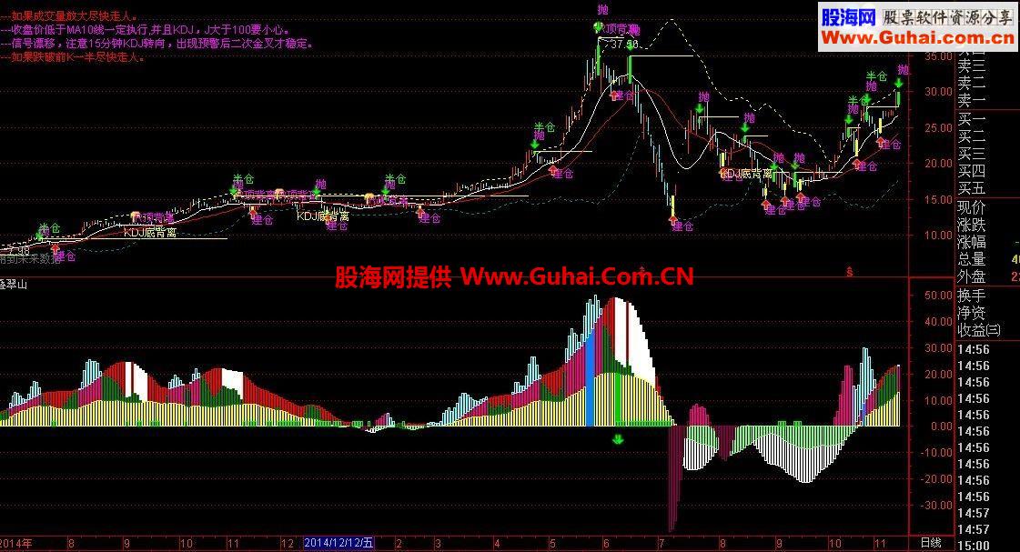 通达信叠翠山 山上山下一目了然 主图