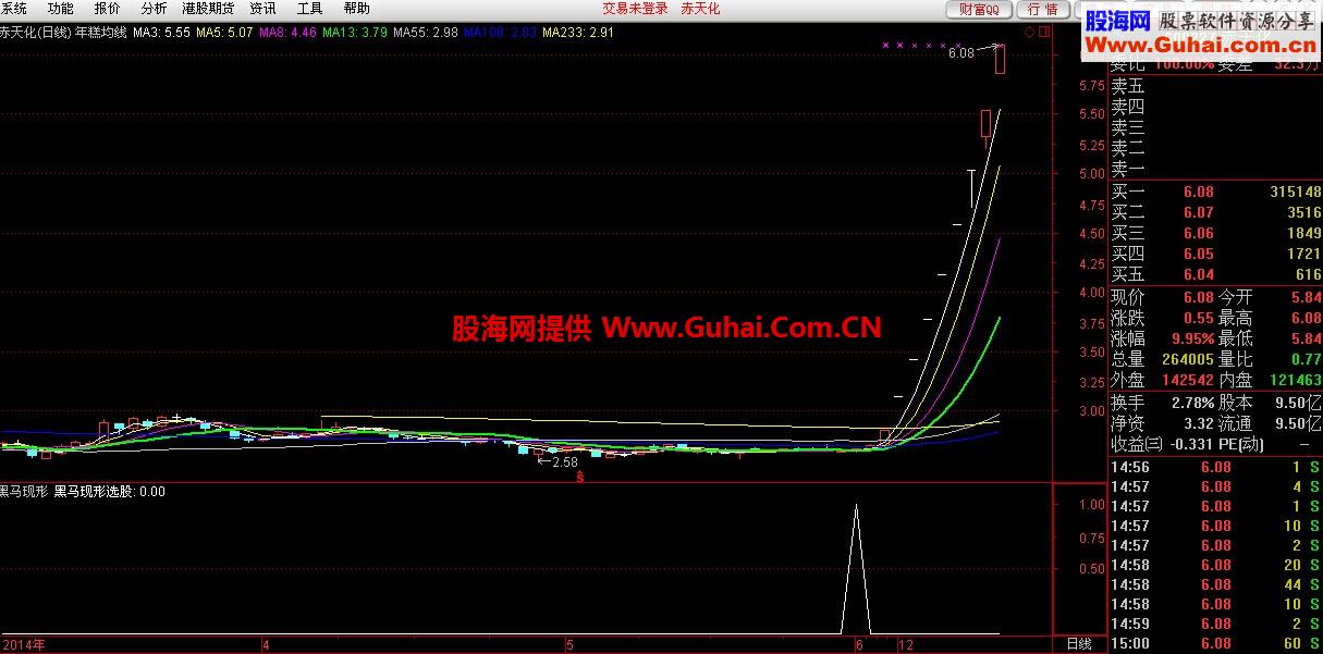 黑马现形选股器- 实战选牛股成功率95%