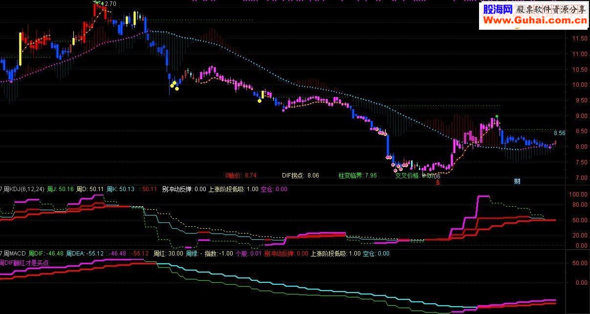 通达信MACD主图+周KDJ+周MACD（指标 主图/副图贴图）