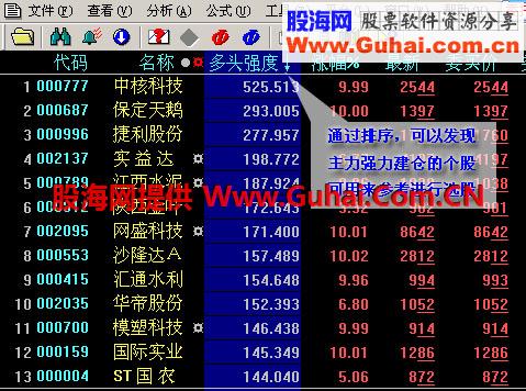 终于完成12倍盈利发自用公式源码附图