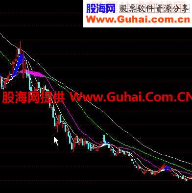 通达信凡是红块出现必然大涨指标公式