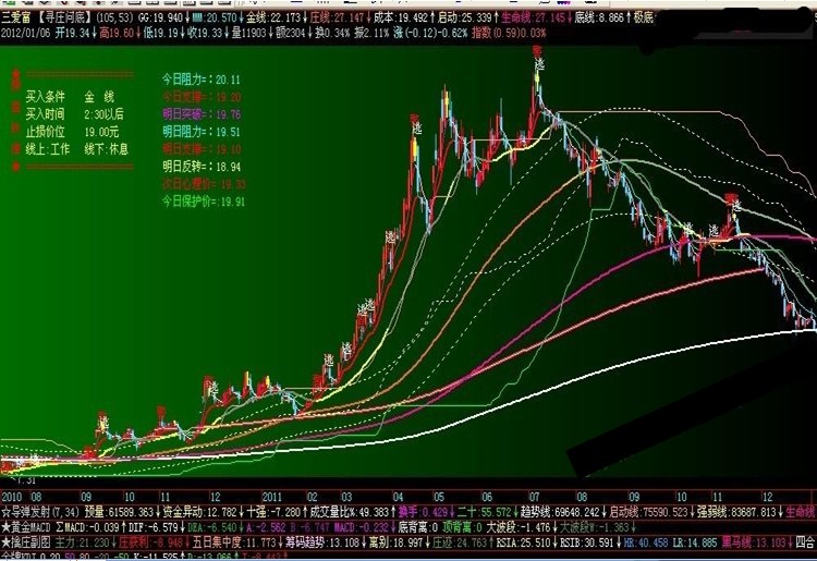 金牌KDJ副图指标