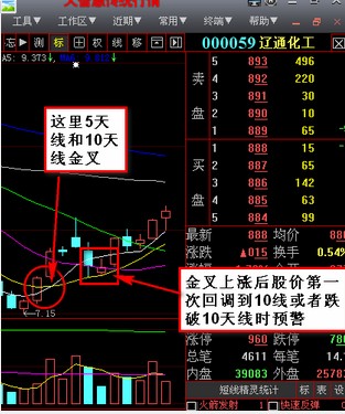 回调10天线选股2公式