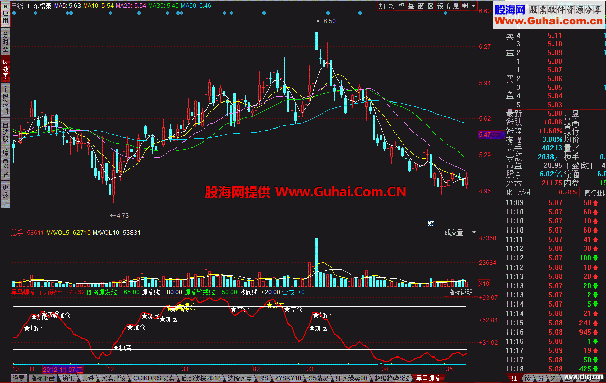 黑马爆发＋捉住机会 赚钱指标