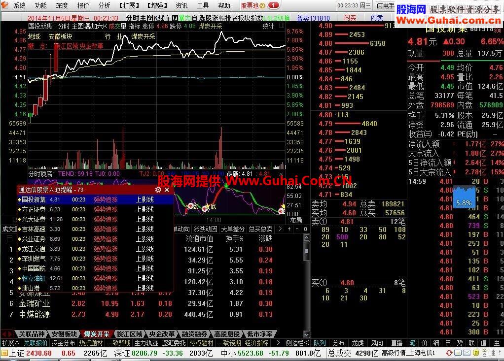 通达信new_jyexp(5.87B)整合版