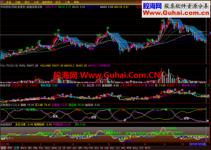 上传一个稳赚选股公式（欢迎验证) 