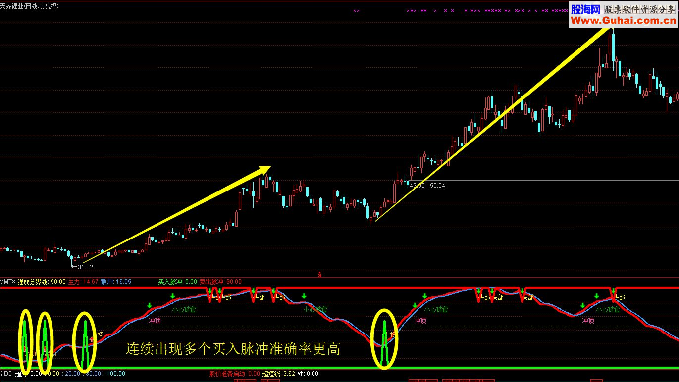 通达信买卖脉冲指标副图 /选股贴图）实现精准抄底