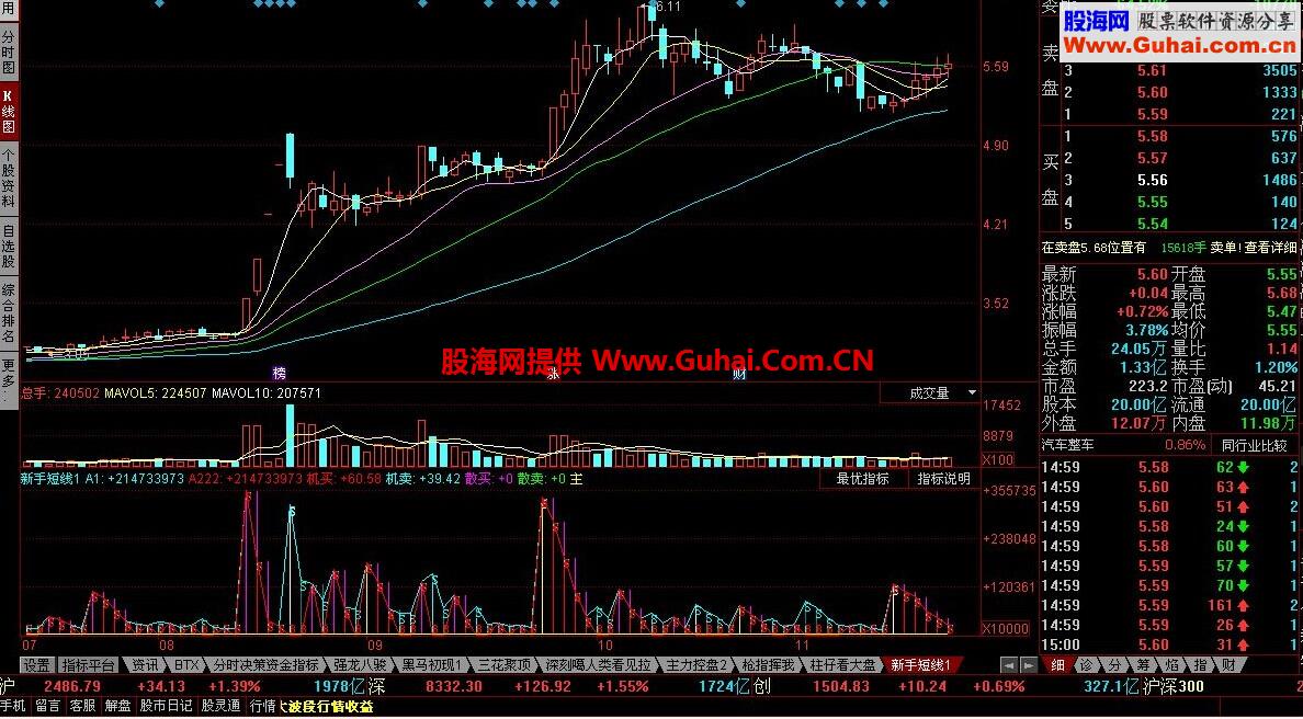 同花顺新手短线副图公式