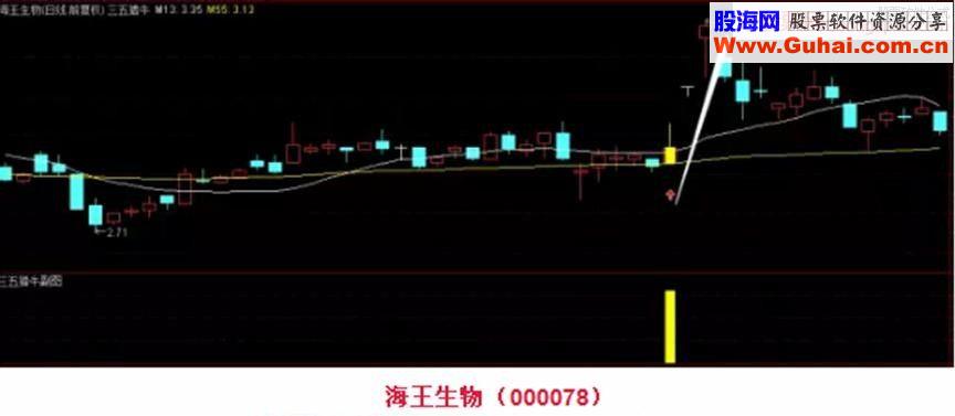 通达信短线擒牛 