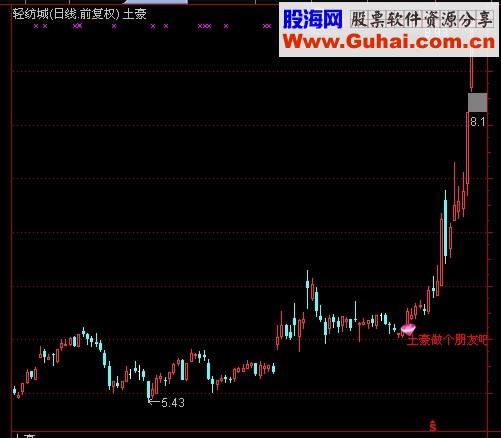 土豪做个朋友吧 主图叠加公式