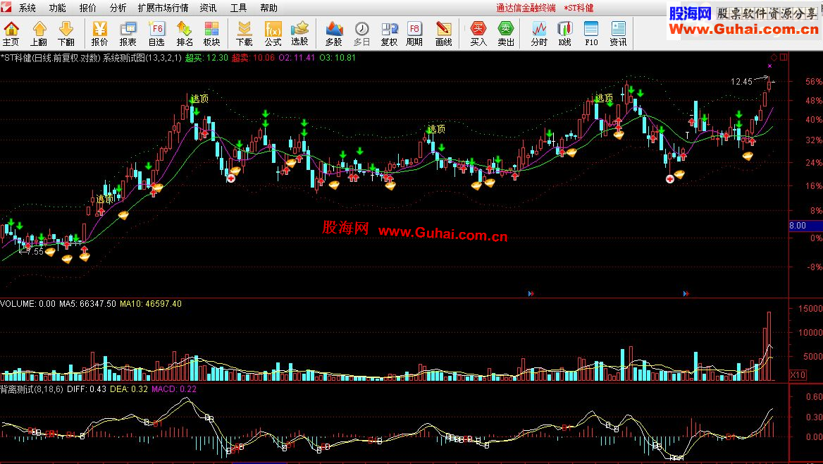 通达信系统测试主图公式
