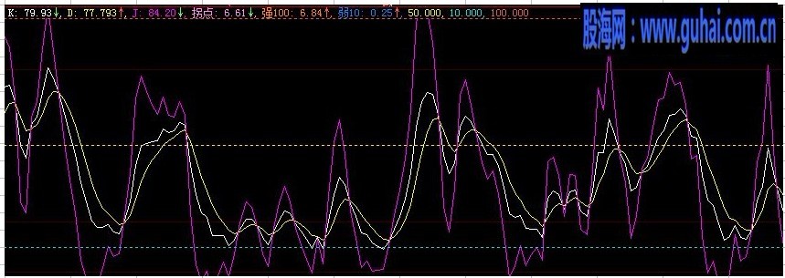 大智慧KDJ指标公式