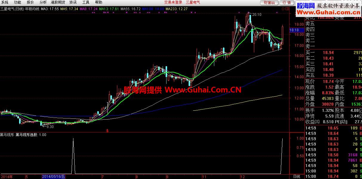 黑马现形选股器- 实战选牛股成功率95%
